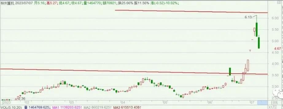 做股票要不断思考吗,我在思考一个问题