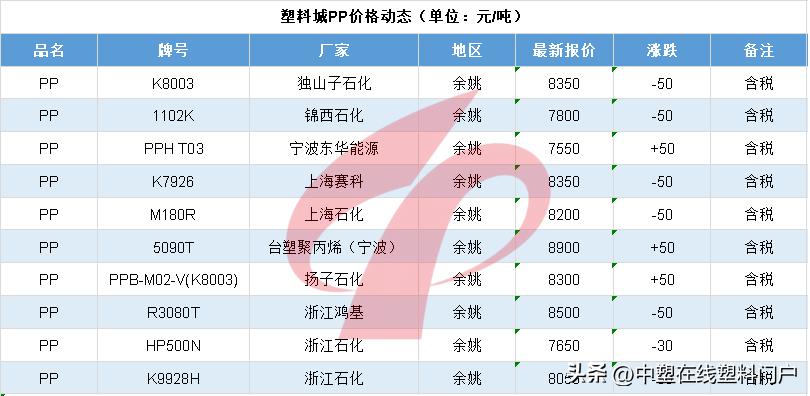 塑料行情猛涨1000元,2021塑料价格上涨原因