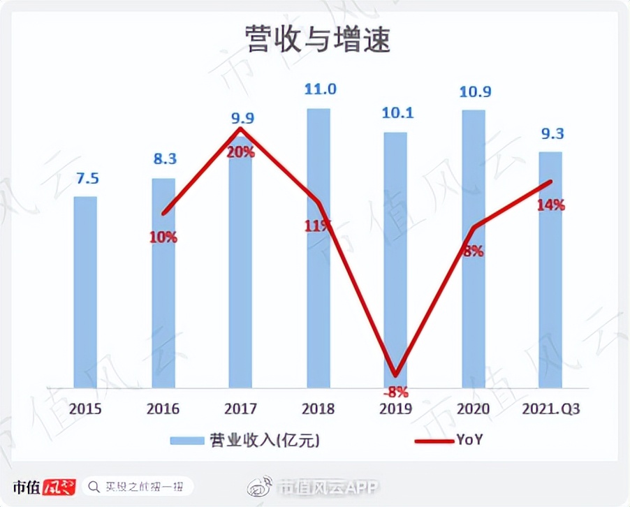 有友食品股票历年分红,有友食品a股