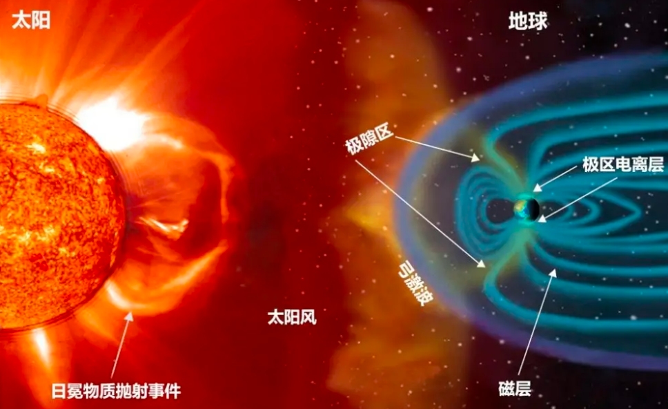 空间站为什么只离地面400公里,空间站为什么不离地球1000公里