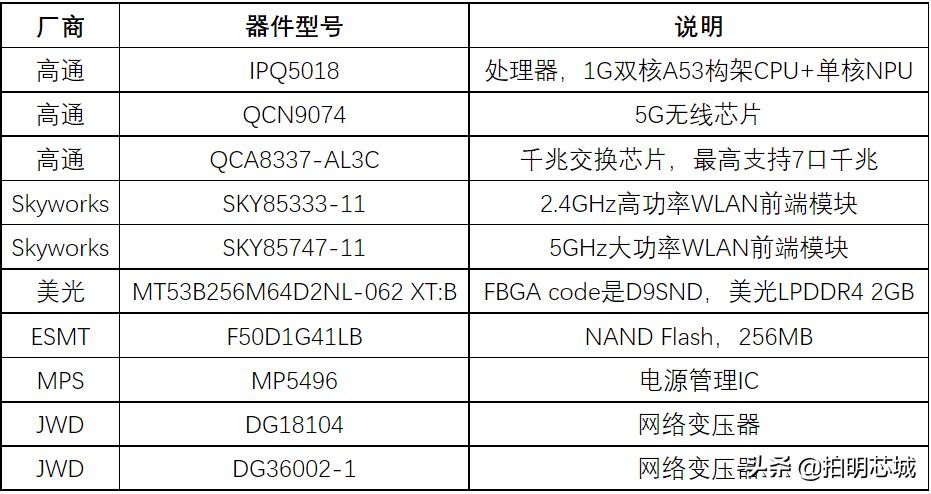aiot芯片与ai芯片的区别,ai芯片和5g芯片在一起会怎么样