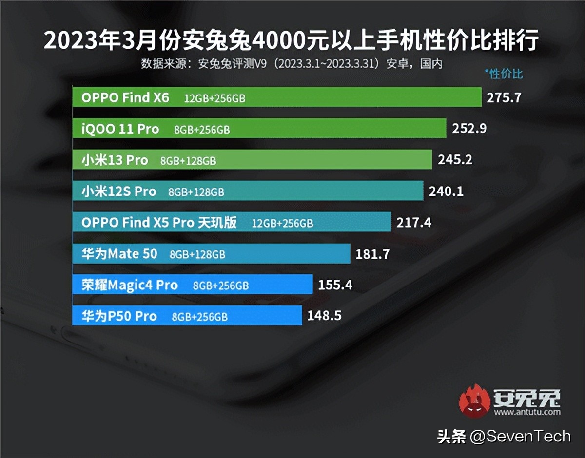安卓最具性价比的手机是哪一款,目前市面哪款安卓手机性价比高