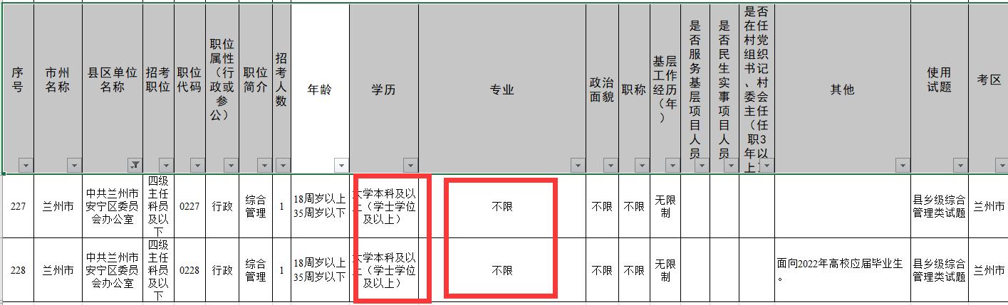 甘肃省公务员考试2024岗位表解读,甘肃省2022年公务员进面名单