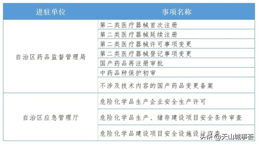 民生：*疆新**政务服务大厅部分进驻事项优化“一站式”服务