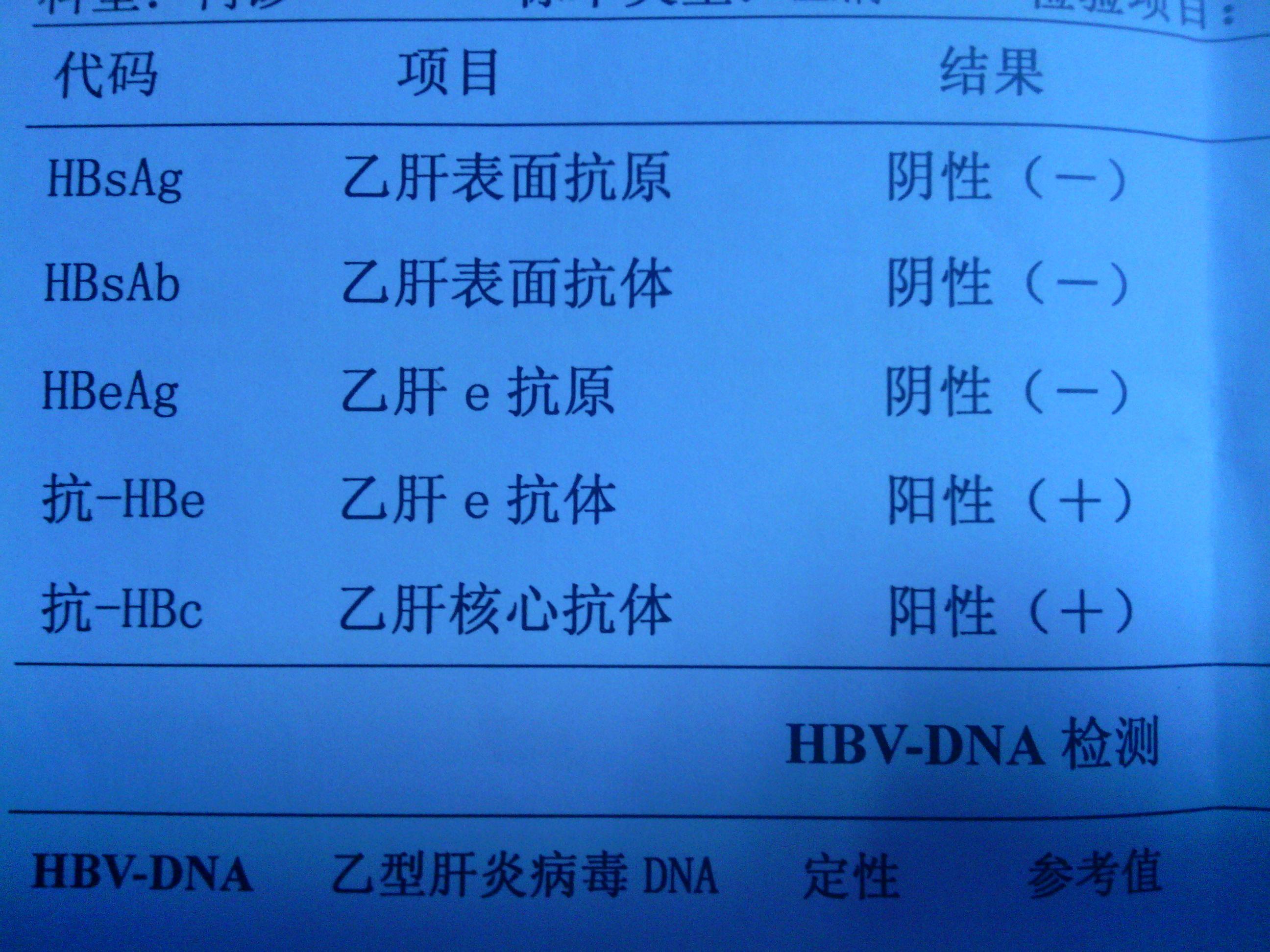 这五种药不宜长期使用,这5种药不能吃