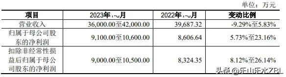 2023年7月10日新股申购分析5-2:博盈特焊,301468值得申购吗