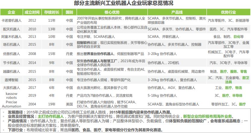 中国工业机器人行业调研报告,机器人行业痛点研究报告