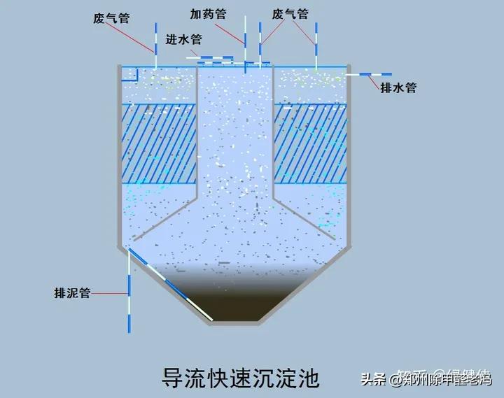 污水处理平板膜运行原理示意图,污水处理厂臭氧原理及注意事项