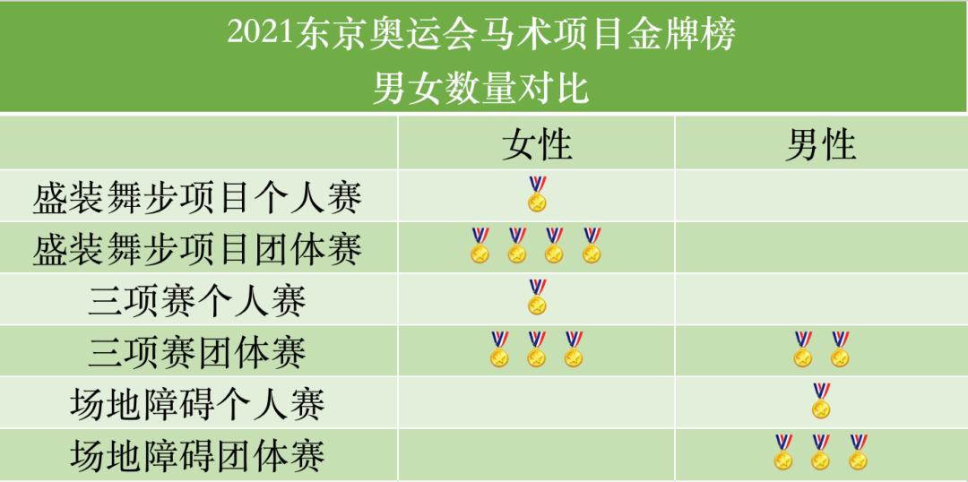 为什么马术的女生多,为什么女性骑手越来越多