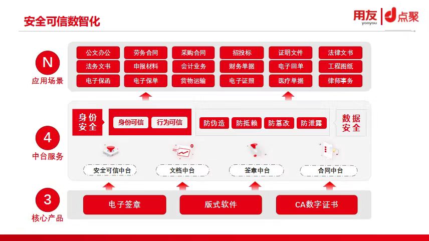点聚信息技术有限公司,点聚股权投资有限公司
