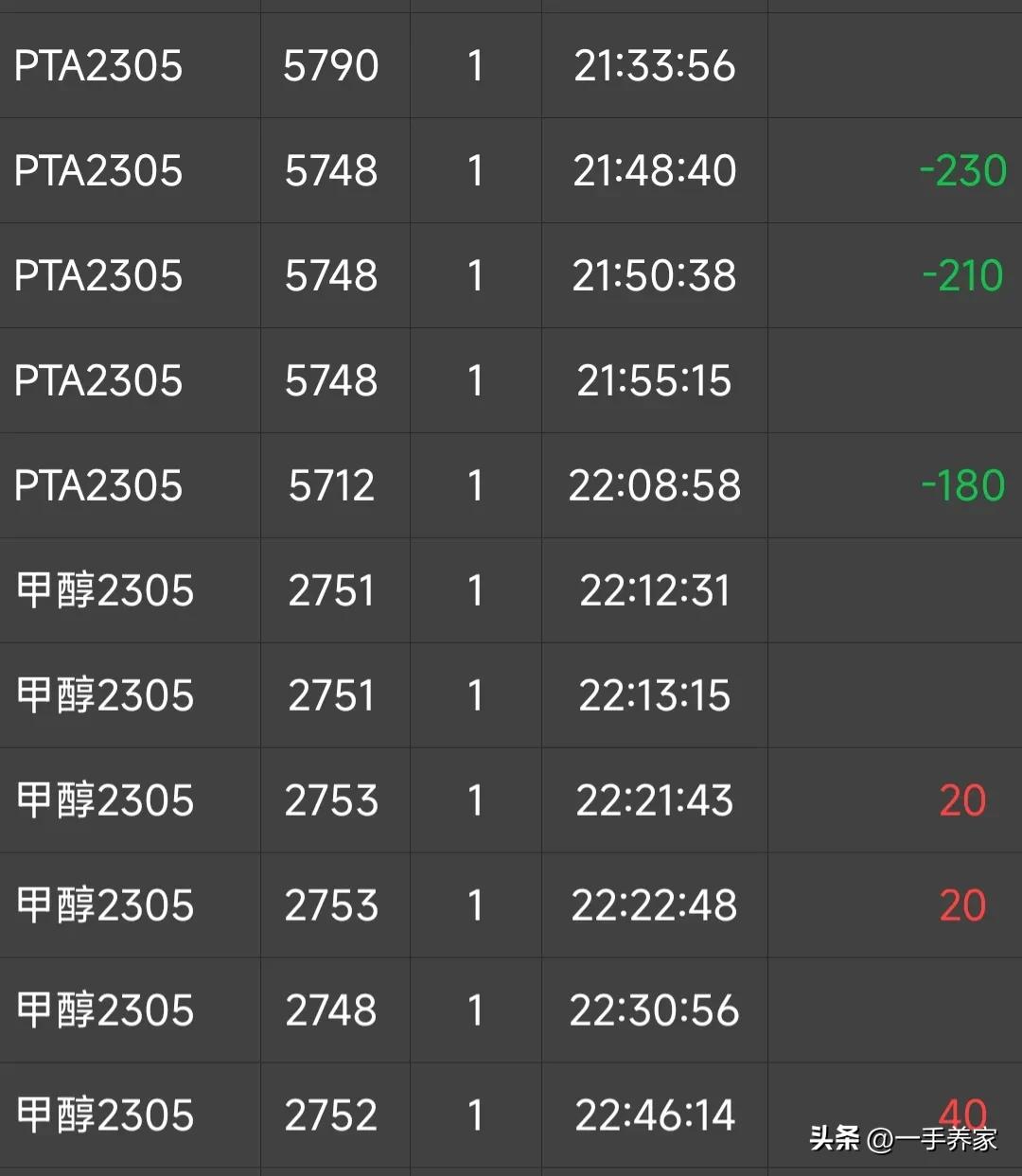 期货实盘6个月亏1.23亿,期货实盘交易记录最低本金