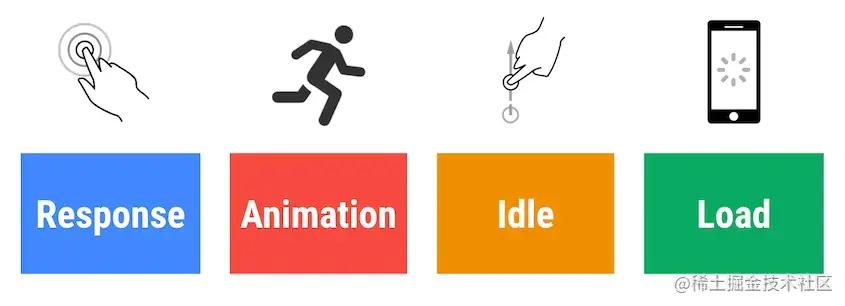 前端技术reactvue学习,vue与react的区别与使用场景