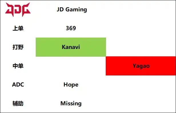 lck夏季赛hle还有机会吗,lpl和lck分析