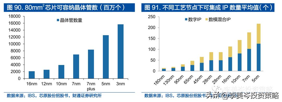 “安全”为矛，精选A股“自强50”组合