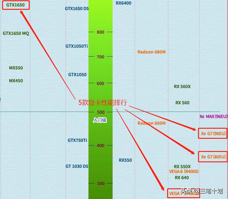 3000元2020年笔记本排行榜,2500到3000元笔记本电脑推荐
