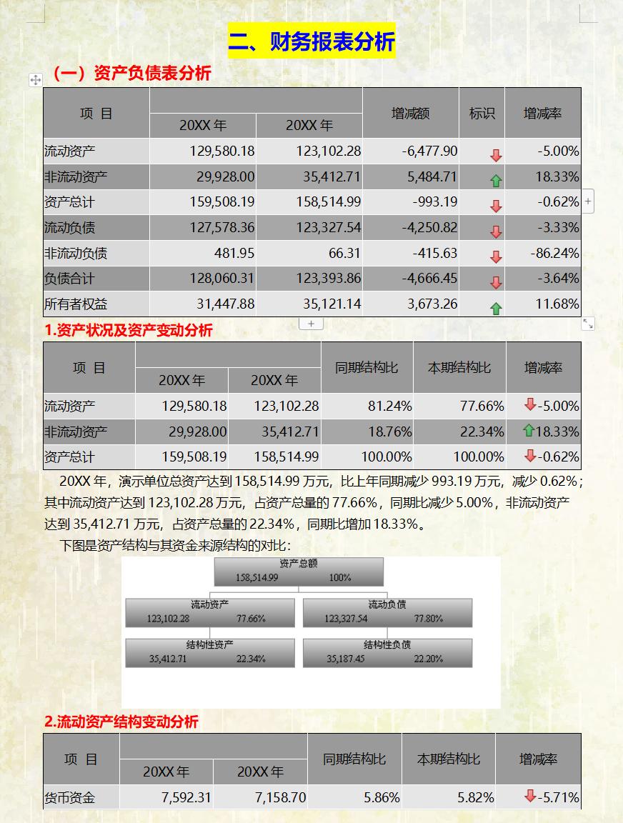 求一份简单的财务分析报告的范本,财务经理财务分析报告