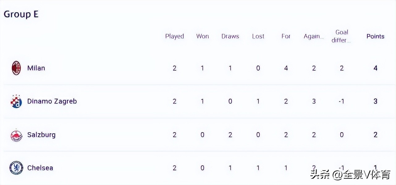 欧冠4分之一决赛尤文曼城,欧冠曼城vs大巴黎逆转回放