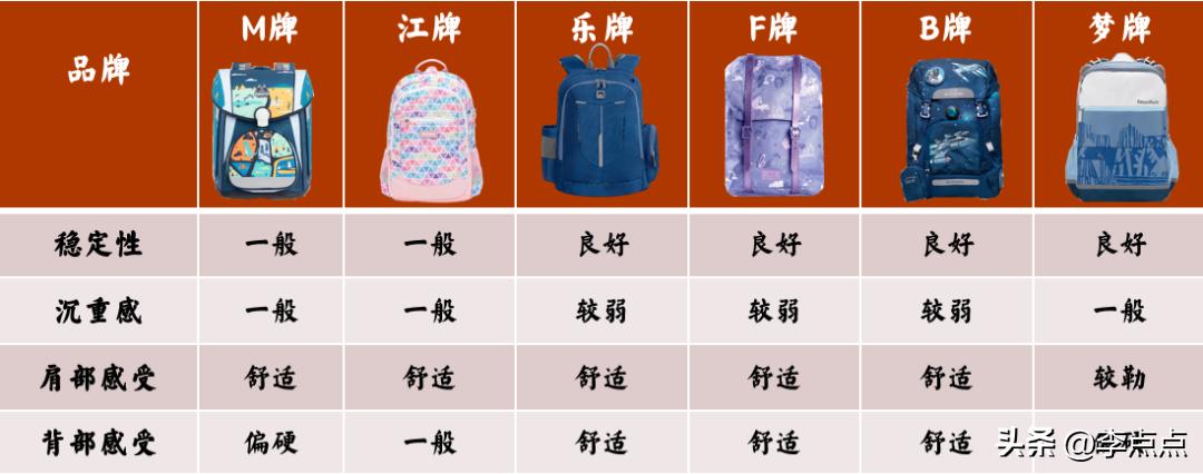 买一个奥特曼的书包,奥特曼儿童书包正版