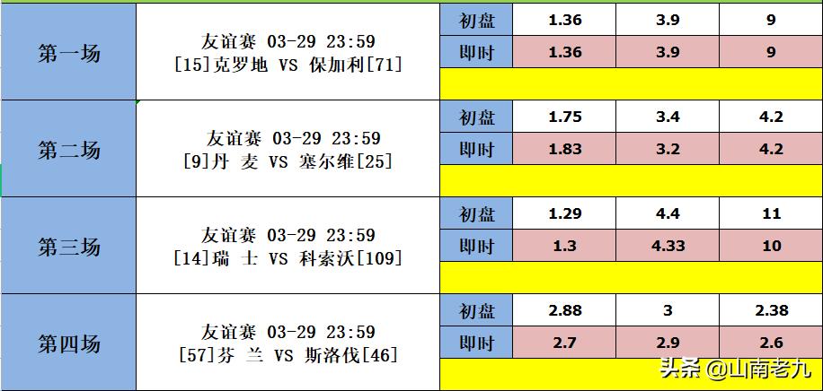 足彩22033期胜负彩分析：荷兰VS德国，阿曼VS中国