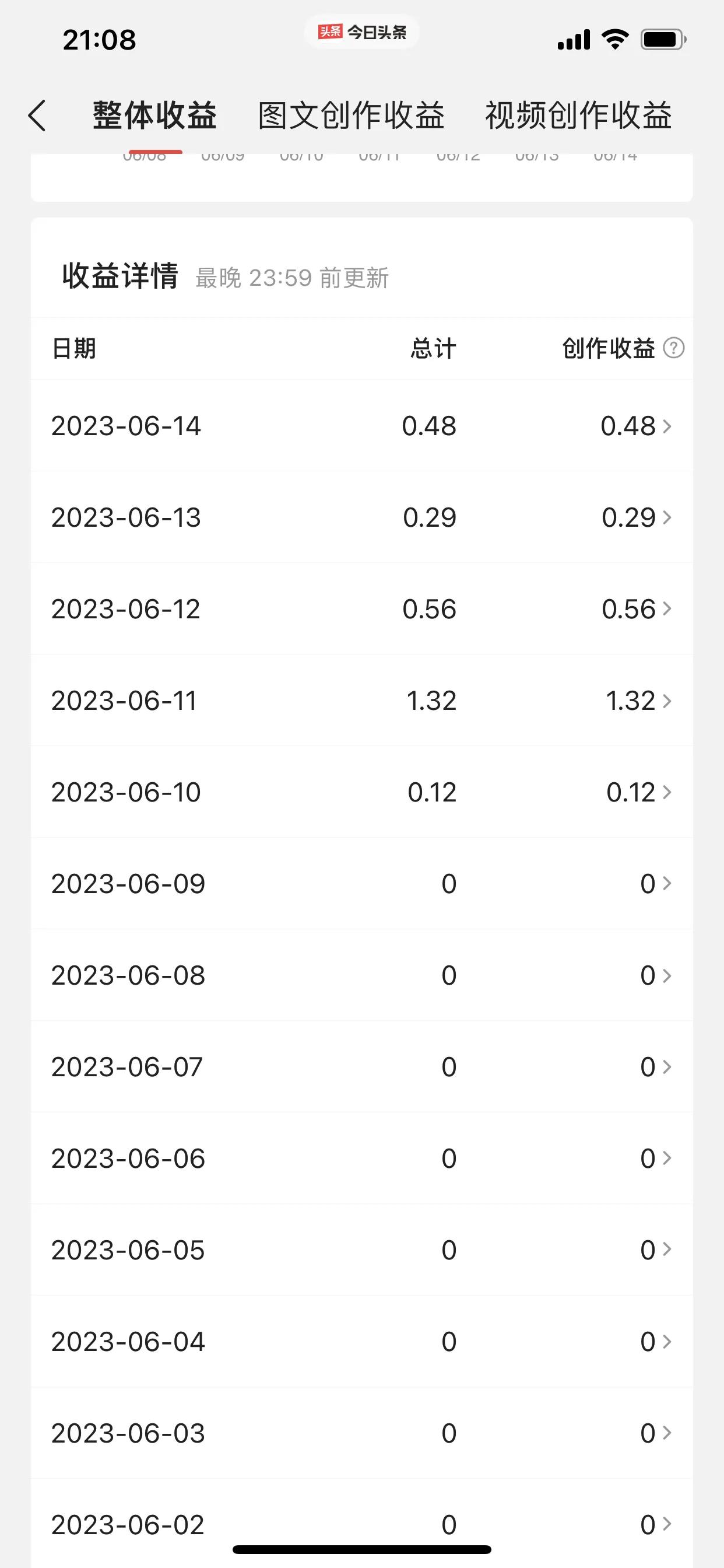 *今条头日**真的可以赚钱吗。