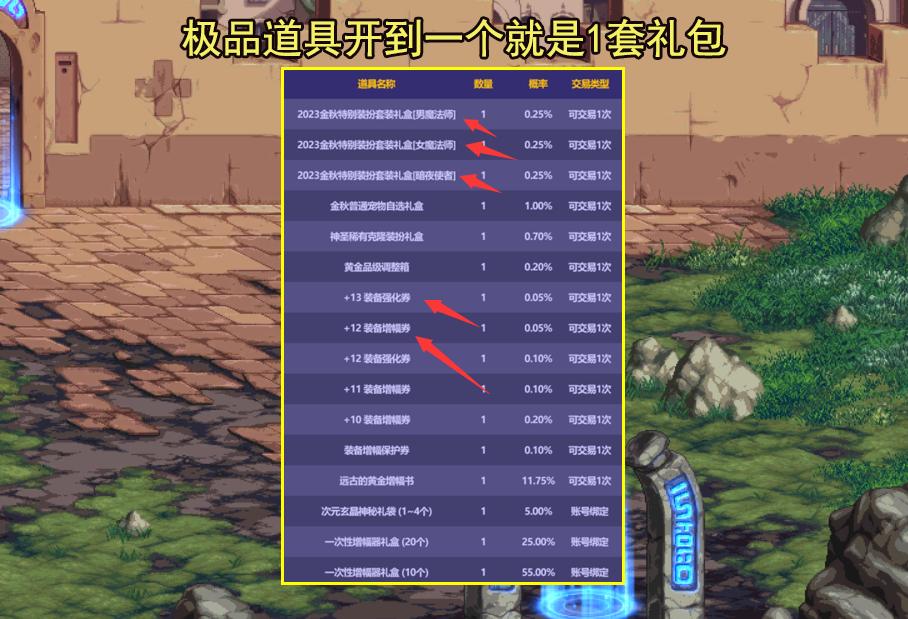2021dnf国庆礼包武器装扮,dnf礼包宝珠大全