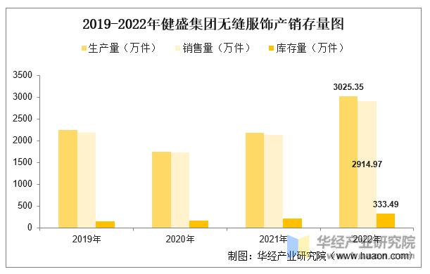 2022年中国无缝服饰行业重点企业洞析：棒杰股份VS健盛集团「图」