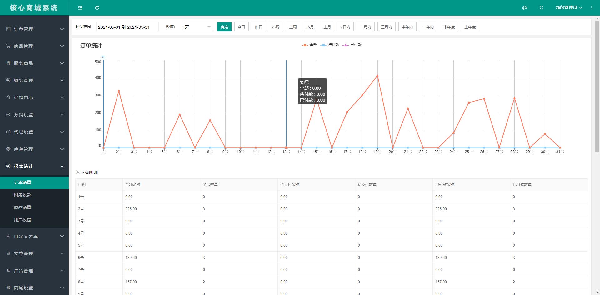 接私活必备的10个开源项目,程序员接私活什么项目的活最多
