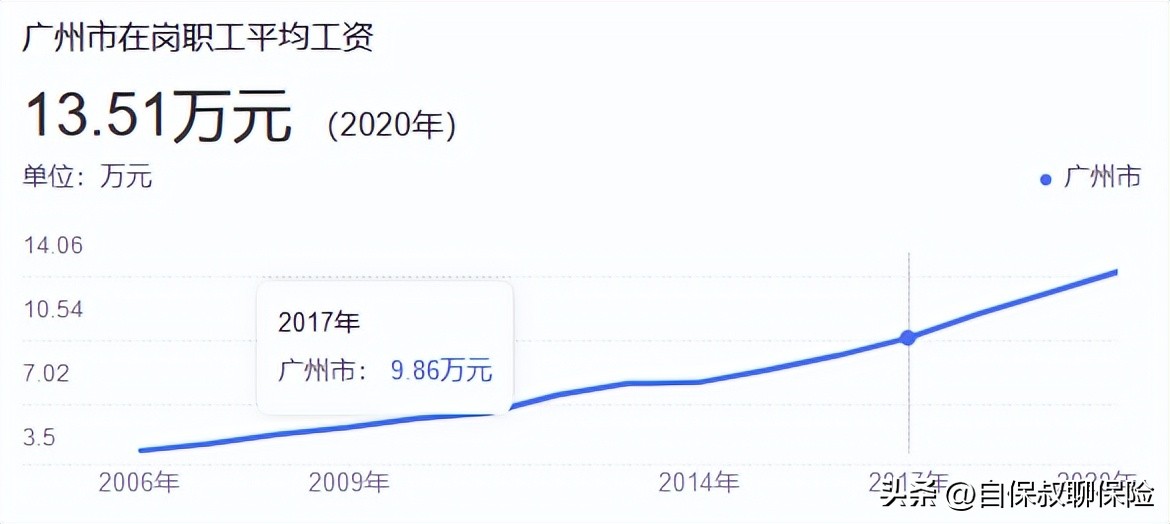 社保一点都不划算,社保怎么便宜了