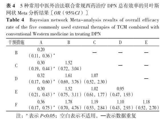 治疗糖尿病的外用中药,治糖尿病神经病变中药方