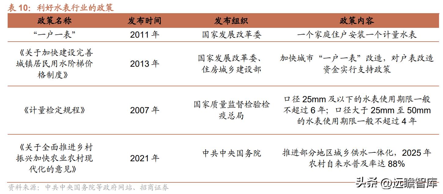 金卡智能燃气管理系统,智慧燃气应用趋势和发展前景
