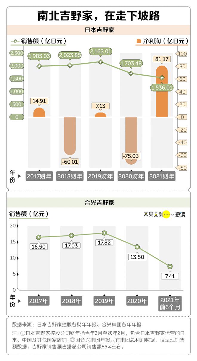 在中国的日式快餐为什么不火,中国最常见的日式快餐