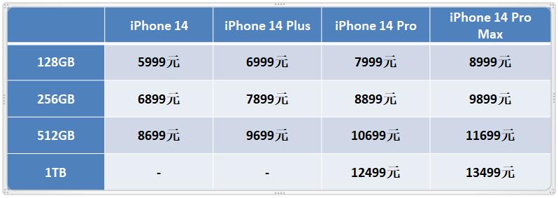 iphone14在哪里售卖,iphone14官网去哪买
