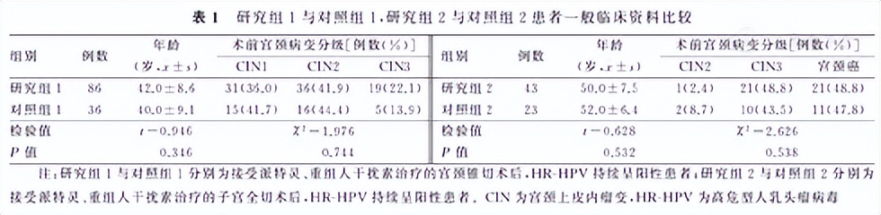 派特灵可以治疗宫颈肿瘤吗,派特灵治疗期间宫颈红肿出血