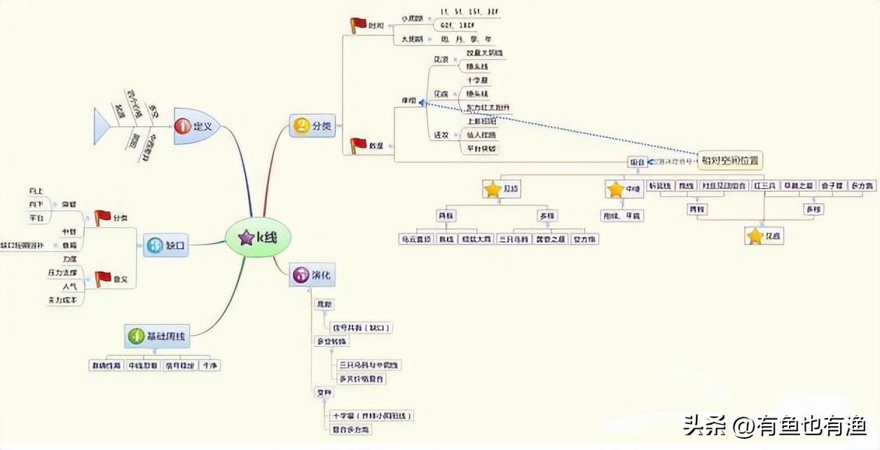 北大女博士说破股市牢记这11张图,北大女博士说破股市深度雄文
