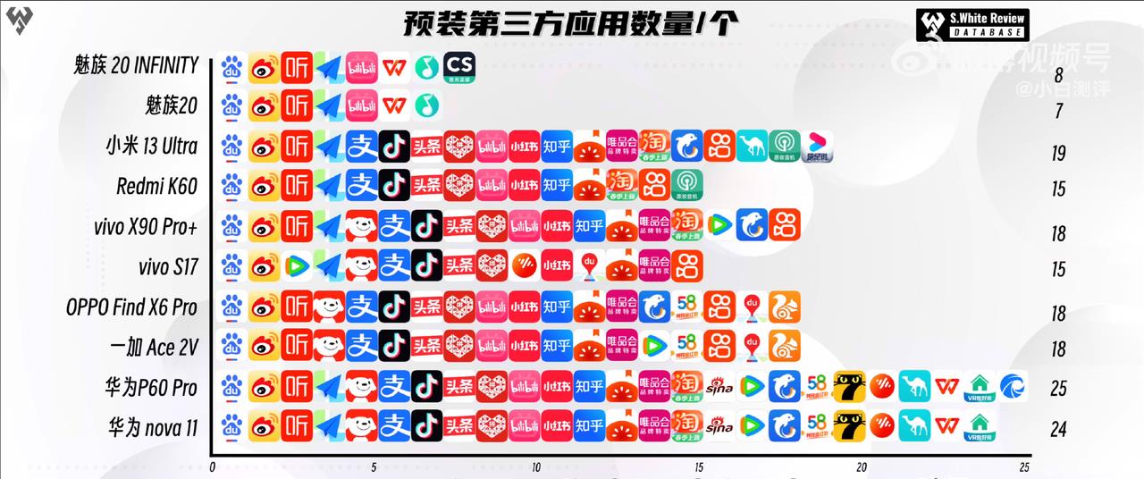 flyme10会基于android13吗,flyme10未来更新功能