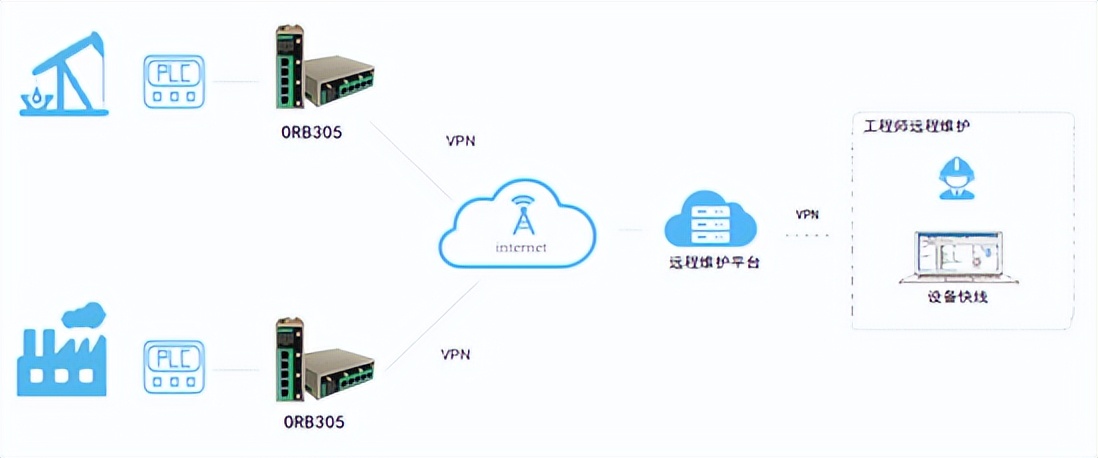 设备快线客户端软件V1.0用户手册