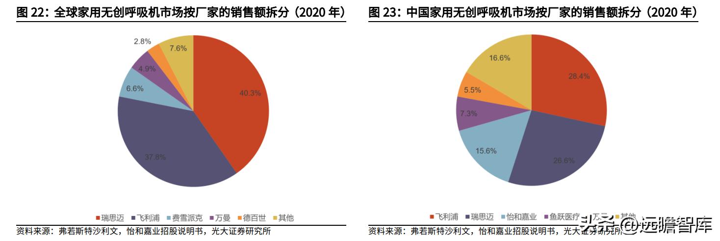 鱼跃医疗血糖监测套装,鱼跃医疗创新产品