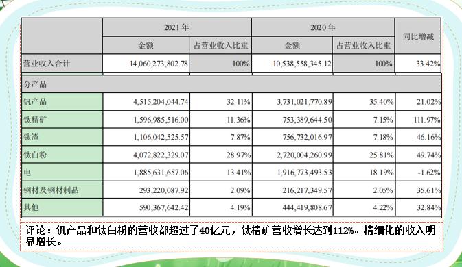 攀钢钒钛实时情况,一分钟了解铝钒矿