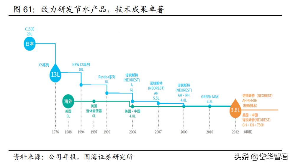 深耕陶瓷卫浴赛道，箭牌家居：细分领域竞争激烈，行业迈向智能化