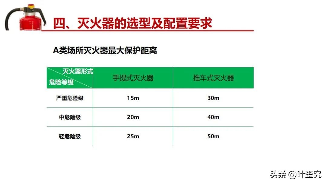 手提式干粉灭火器的详细构造,物业灭火器的培训和讲解