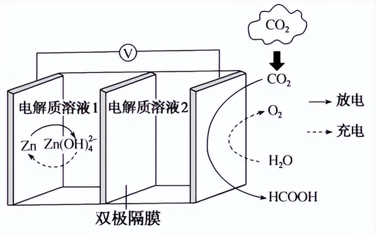 氢电池工作原理化学方程式,常见的化学电池及工作原理