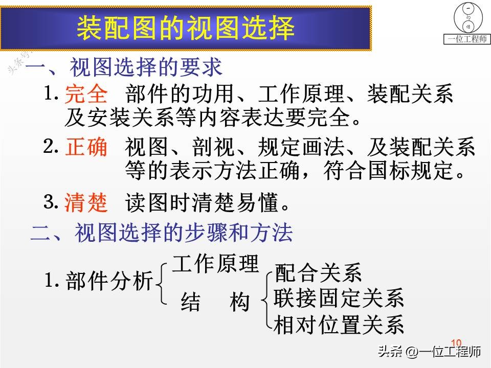装配图四个技术参数,装配图的正确画法