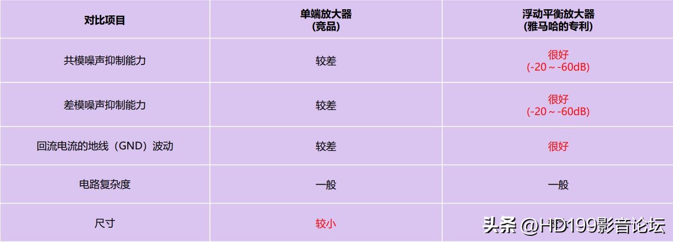 雅马哈r-n2000a功放,雅马哈a-s2000功放评价