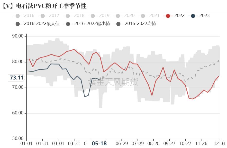 pvc近十年的价格曲线,pvc真实生产成本低于3000元