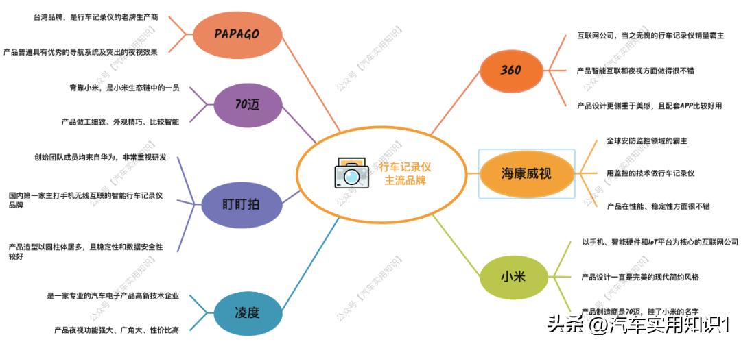 行车记录仪挑选指标,安装行车记录仪需要注意哪些