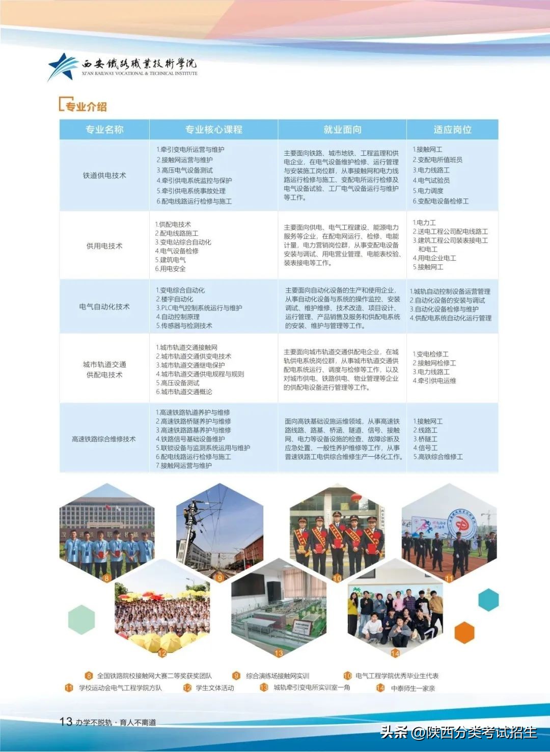 招生简章|西安铁路职业技术学院2023年单独考试招生简章
