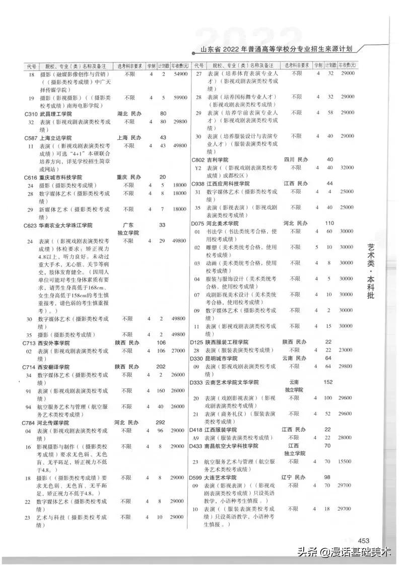 2023年美术高考政策山东,2022年山东美术联考合格分数线