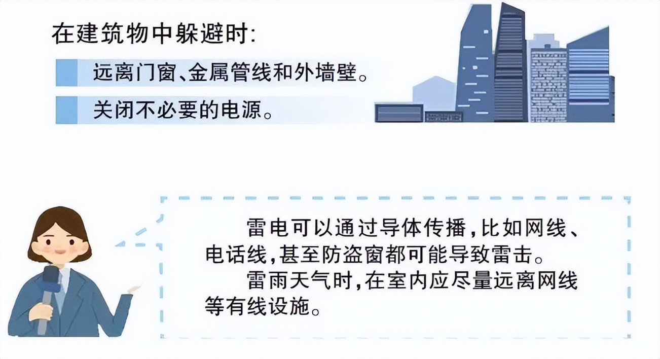 关于雷电，你了解多少？