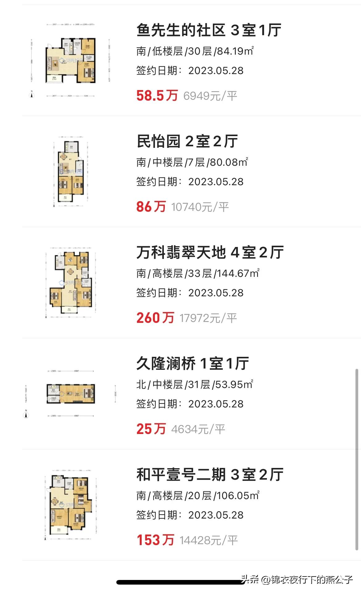 徐州万科翡翠天地二手房价,万科翡翠天御徐州二手房