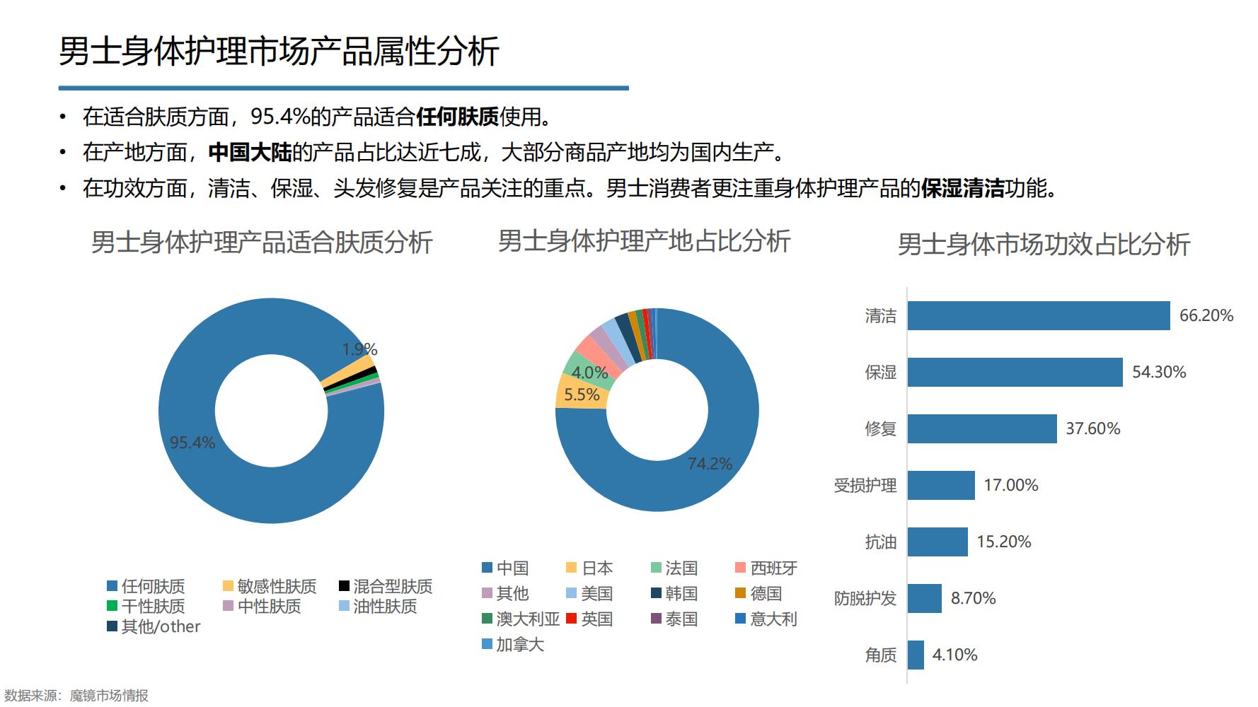 2021年中国大健康产业全景图谱,2022中国大健康行业全景图谱